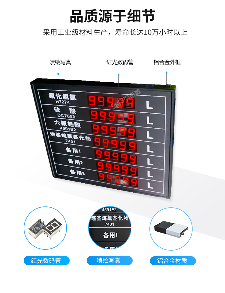 模擬量信號LED顯示屏產(chǎn)品細節(jié)