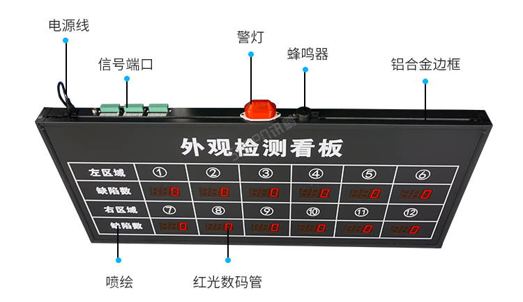生產(chǎn)管理看板產(chǎn)品細(xì)節(jié) 生產(chǎn)管理看板產(chǎn)品細(xì)節(jié)