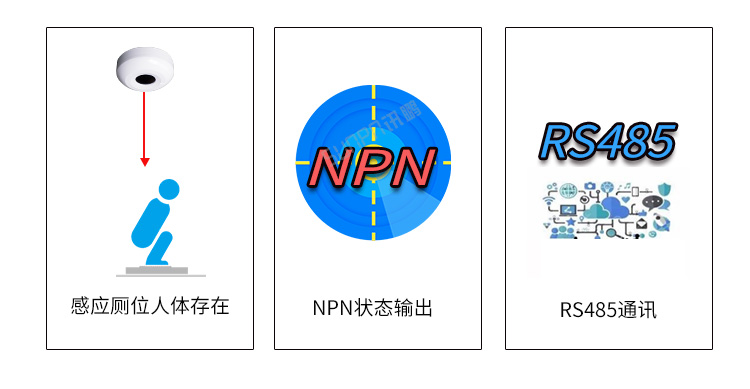 激光雷達人體感應(yīng)器功能說明 激光雷達人體感應(yīng)器功能說明