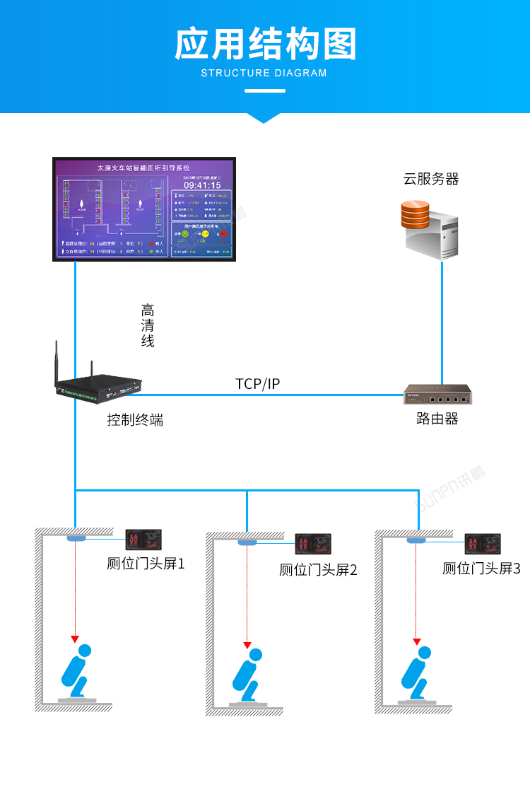 激光雷達人體感應(yīng)器系統(tǒng)架構(gòu) 激光雷達人體感應(yīng)器系統(tǒng)架構(gòu)