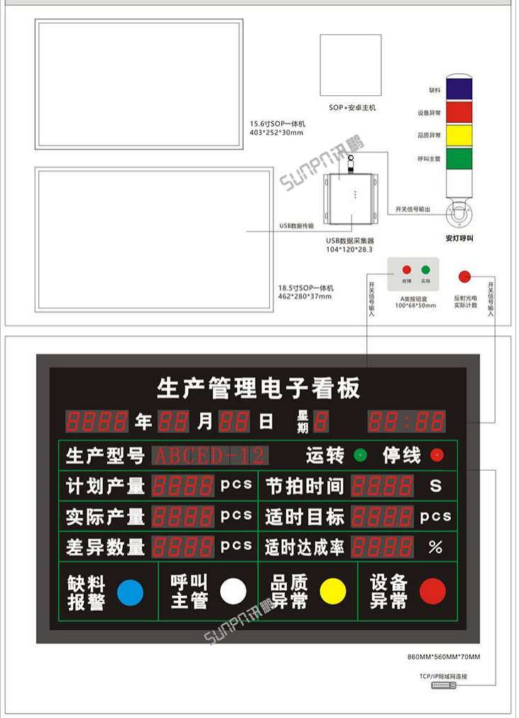 生產(chǎn)管理系統(tǒng)架構(gòu)圖 生產(chǎn)管理系統(tǒng)架構(gòu)圖