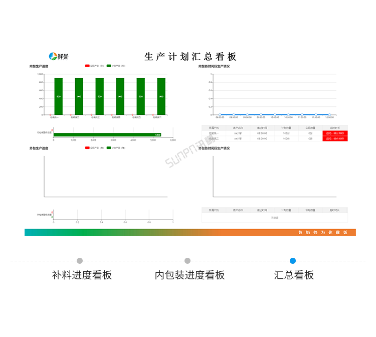 生產(chǎn)進(jìn)度管理系統(tǒng)功能說明 生產(chǎn)進(jìn)度管理系統(tǒng)功能說明