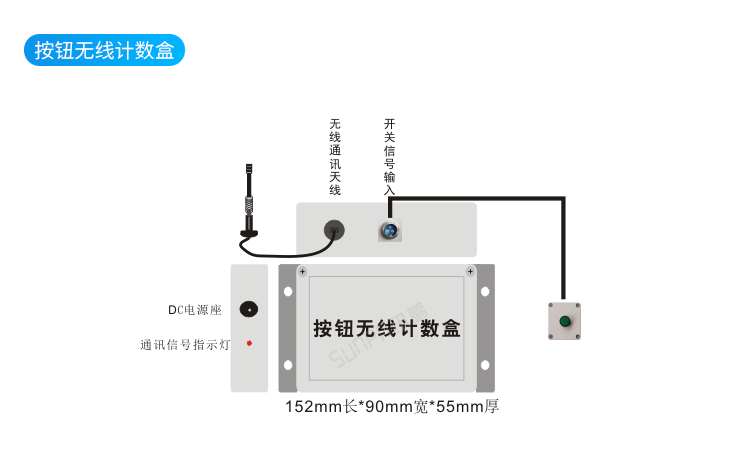 生產(chǎn)進(jìn)度管理系統(tǒng)硬件介紹 生產(chǎn)進(jìn)度管理系統(tǒng)硬件介紹