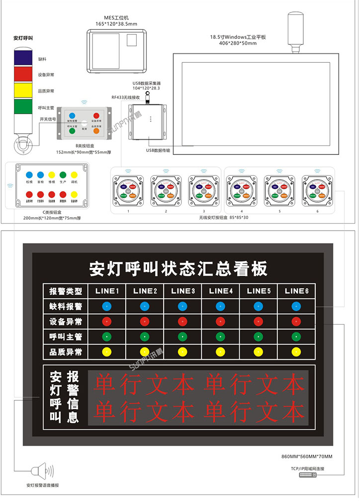 安燈系統(tǒng)架構(gòu)圖 安燈系統(tǒng)架構(gòu)圖