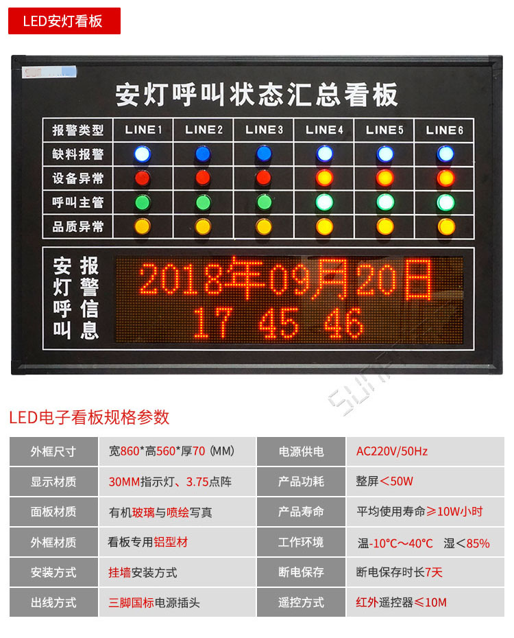安燈系統(tǒng)-匯總看板 安燈系統(tǒng)-匯總看板