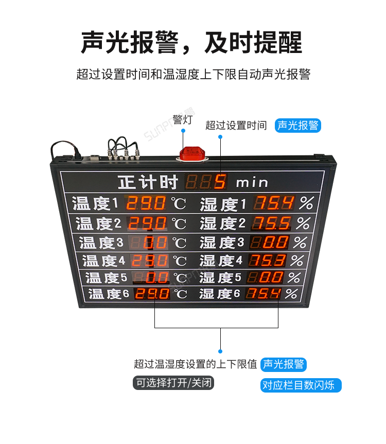 訊鵬溫濕度電子看板-報(bào)警及時(shí)