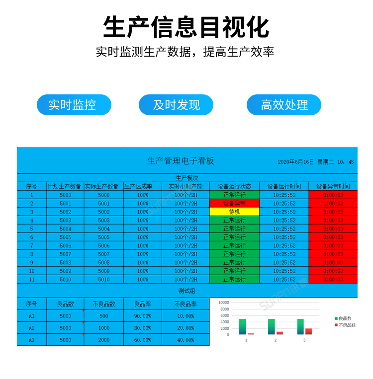 訊鵬生產(chǎn)進度管理系統(tǒng)-生產(chǎn)信息目視化 訊鵬生產(chǎn)進度管理系統(tǒng)-生產(chǎn)信息目視化