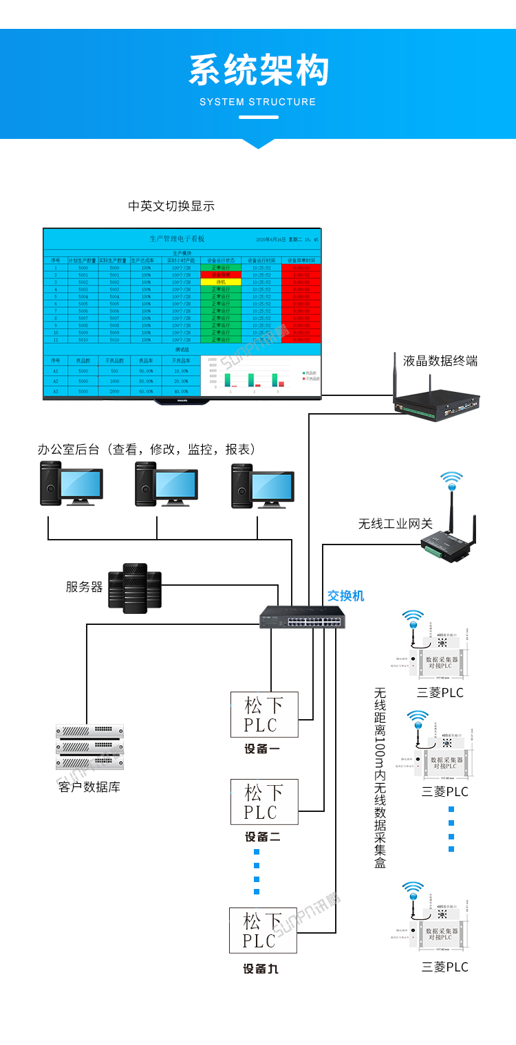 訊鵬生產(chǎn)進度管理系統(tǒng)-系統(tǒng)架構(gòu) 訊鵬生產(chǎn)進度管理系統(tǒng)-系統(tǒng)架構(gòu)
