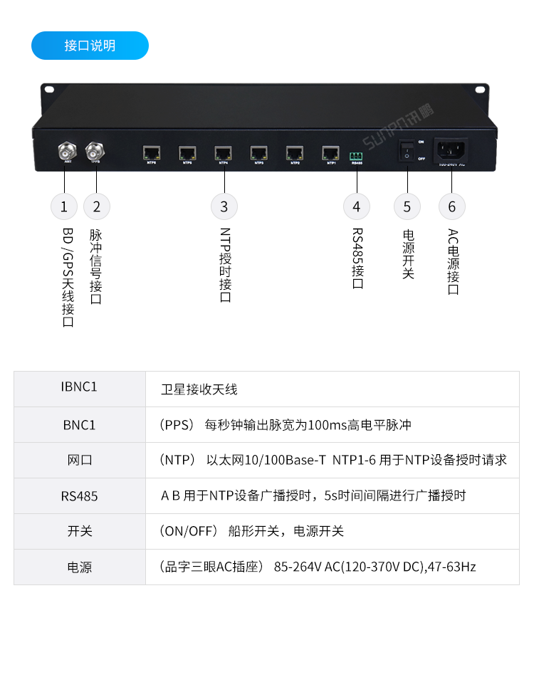NTP網(wǎng)絡授時服務器-接口說明 NTP網(wǎng)絡授時服務器-接口說明