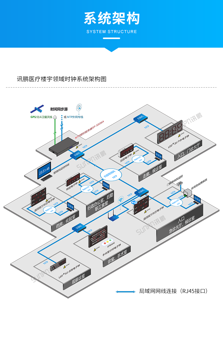 NTP網(wǎng)絡授時服務器-系統(tǒng)架構 NTP網(wǎng)絡授時服務器-系統(tǒng)架構