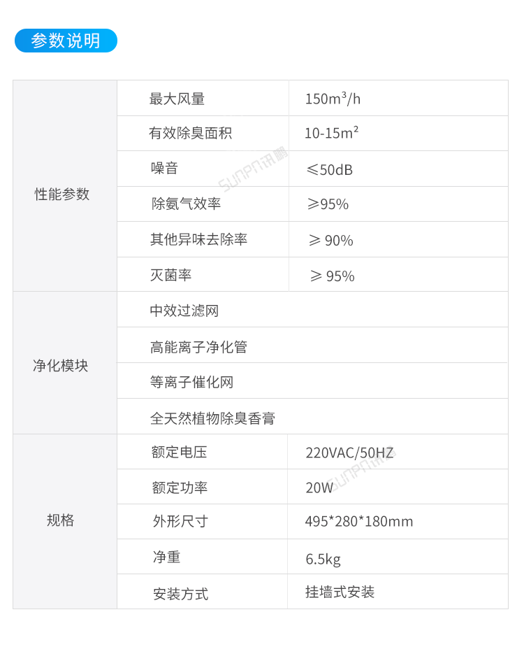 智能公廁除臭殺菌機(jī)-參數(shù)說明 智能公廁除臭殺菌機(jī)-參數(shù)說明