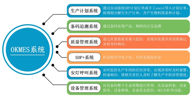 OKMES系統(tǒng)簡(jiǎn)介 OKMES系統(tǒng)簡(jiǎn)介