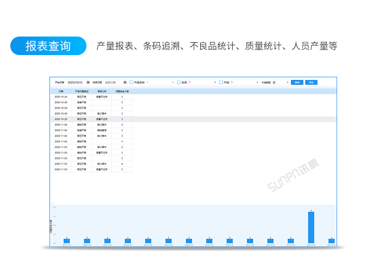 質(zhì)量統(tǒng)計(jì)分析報(bào)表 質(zhì)量統(tǒng)計(jì)分析報(bào)表