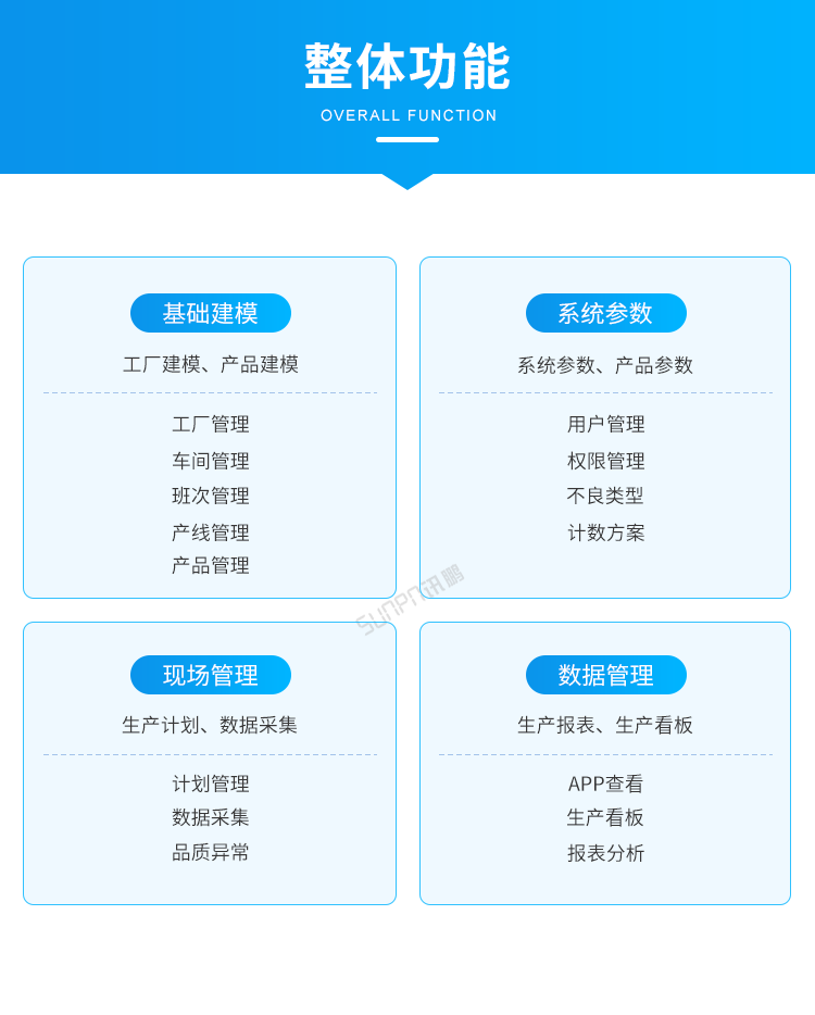 移動端看板系統(tǒng)-整體功能 移動端看板系統(tǒng)-整體功能