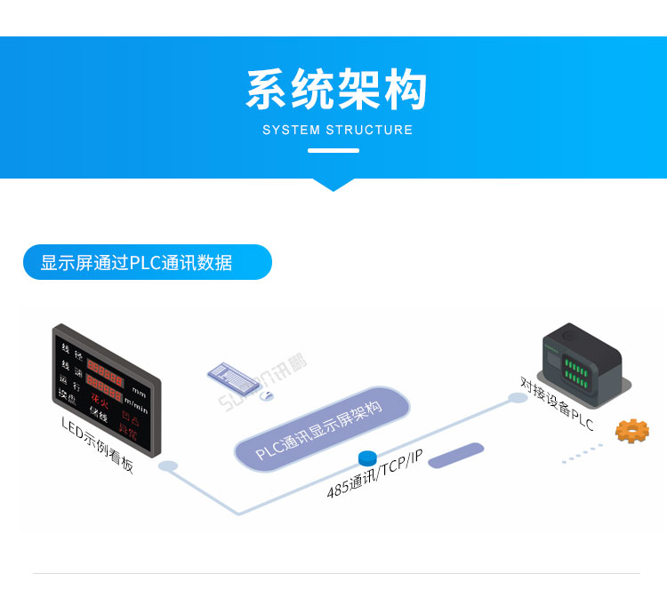 工業(yè)電子看板-系統(tǒng)架構(gòu) 工業(yè)電子看板-系統(tǒng)架構(gòu)