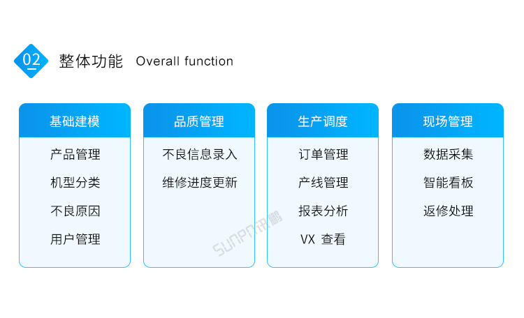 工廠車間看板管理系統(tǒng)-系統(tǒng)介紹 工廠車間看板管理系統(tǒng)-系統(tǒng)介紹