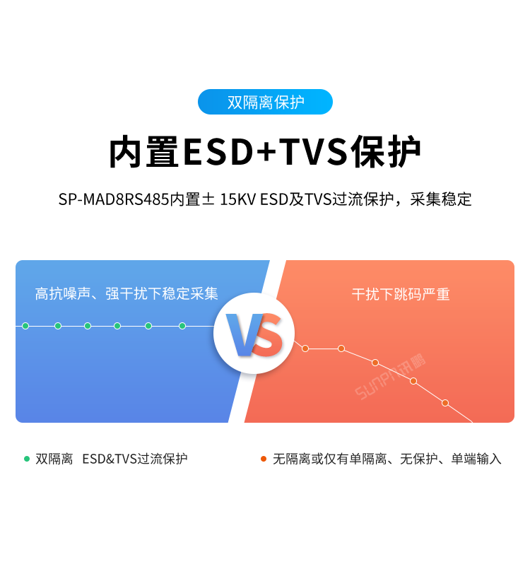 模擬量數(shù)據(jù)采集器-雙隔離保護 模擬量數(shù)據(jù)采集器-雙隔離保護