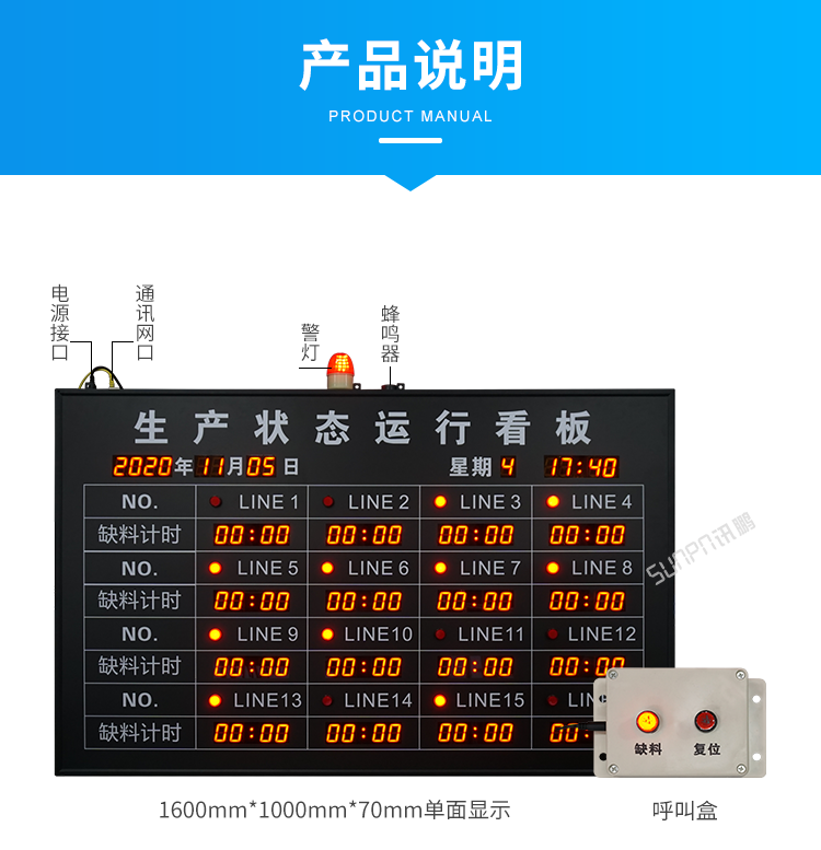 工廠無線安燈系統(tǒng)-產(chǎn)品說明 工廠無線安燈系統(tǒng)-產(chǎn)品說明