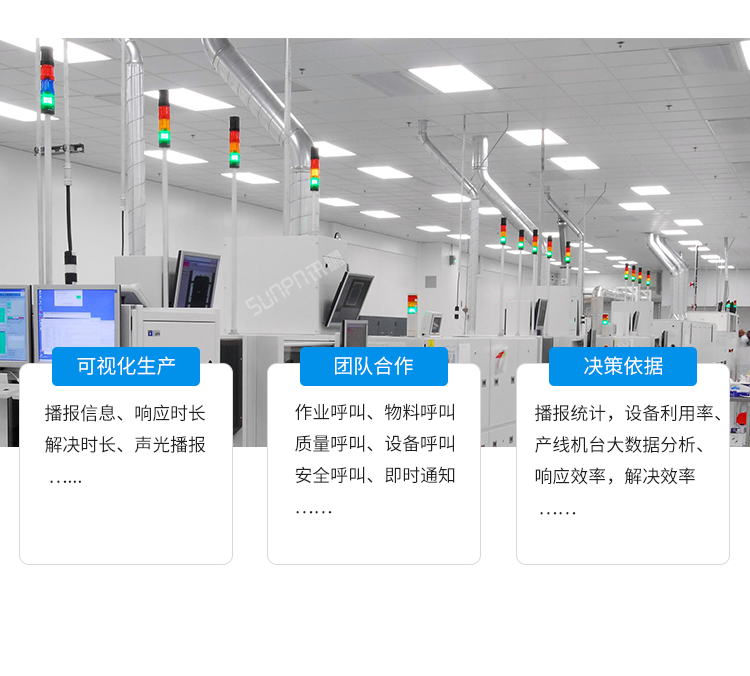 安燈呼叫看板系統(tǒng) 安燈呼叫看板系統(tǒng)