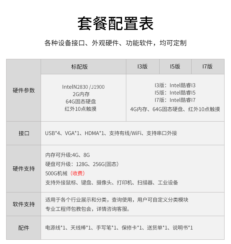 工業(yè)觸摸一體機-參數(shù)說明 工業(yè)觸摸一體機-參數(shù)說明