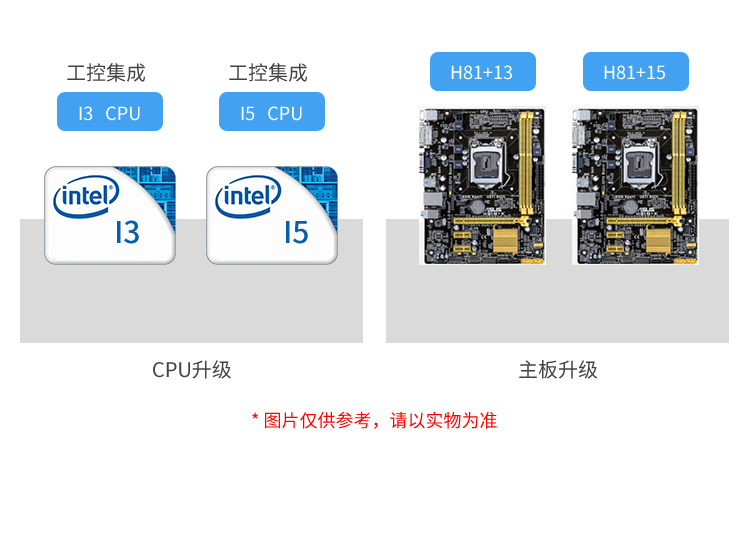 工業(yè)觸摸一體機(jī)-硬件支持 工業(yè)觸摸一體機(jī)-硬件支持