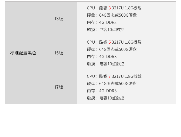 工業(yè)觸摸一體機(jī)-配置參數(shù) 工業(yè)觸摸一體機(jī)-配置參數(shù)