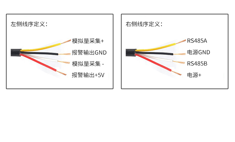 工業(yè)數(shù)據(jù)LED顯示屏-接口描述 工業(yè)數(shù)據(jù)LED顯示屏-接口描述