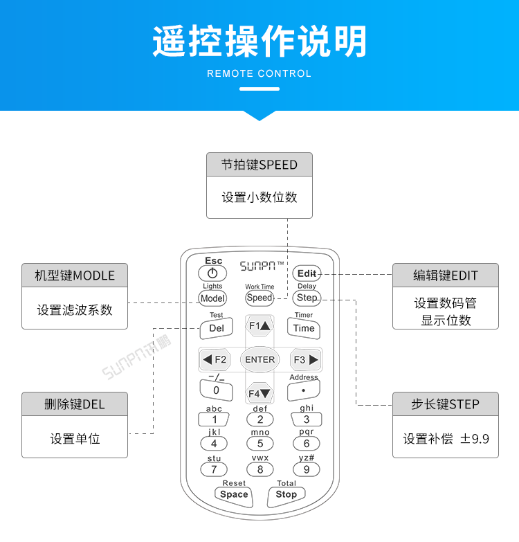 工業(yè)數(shù)據(jù)LED顯示屏-遙控器操作說明 工業(yè)數(shù)據(jù)LED顯示屏-遙控器操作說明