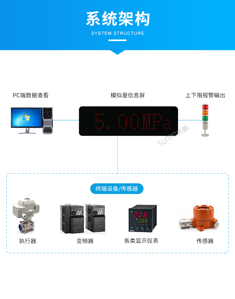 工業(yè)數(shù)據(jù)LED顯示屏-系統(tǒng)架構(gòu) 工業(yè)數(shù)據(jù)LED顯示屏-系統(tǒng)架構(gòu)