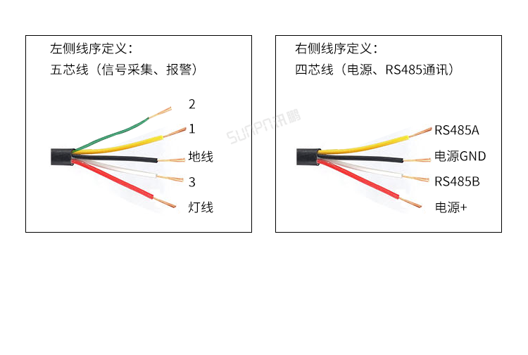 LED計(jì)數(shù)器數(shù)量顯示屏-接口描述 LED計(jì)數(shù)器數(shù)量顯示屏-接口描述