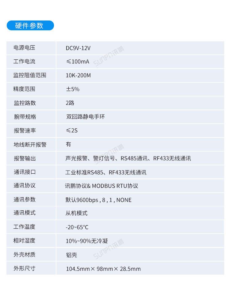 ESOP系統(tǒng)擴(kuò)展功能 ESOP系統(tǒng)擴(kuò)展功能
