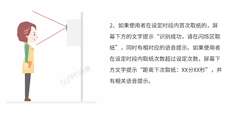 人臉識(shí)別廁紙機(jī)-操作說(shuō)明
