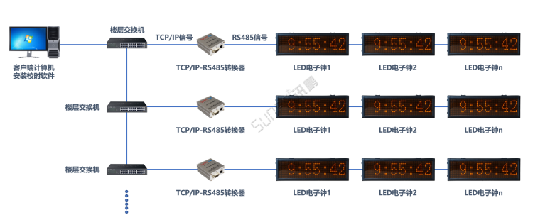 TCP/IP轉(zhuǎn)RS485總線軟件校時(shí) TCP/IP轉(zhuǎn)RS485總線軟件校時(shí)