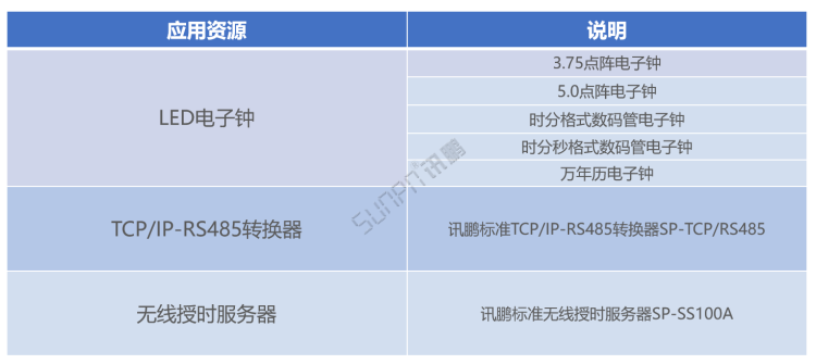 同步時(shí)鐘系統(tǒng)-管理資源需求表 同步時(shí)鐘系統(tǒng)-管理資源需求表