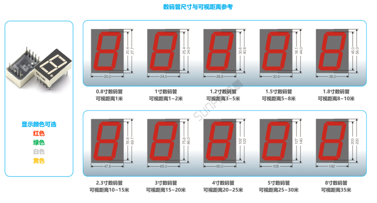 顯示端硬件-數(shù)碼管電子鐘 顯示端硬件-數(shù)碼管電子鐘