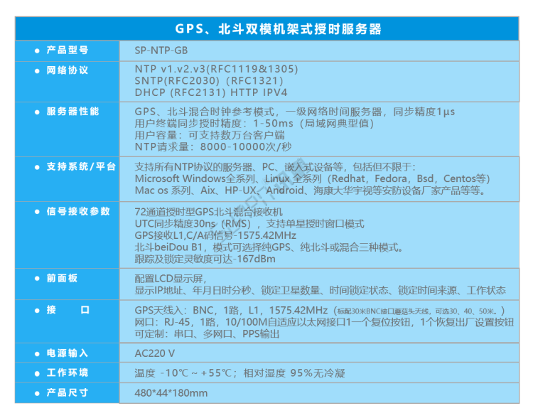 同步時(shí)鐘服務(wù)器-NTP時(shí)間服務(wù)器 同步時(shí)鐘服務(wù)器-NTP時(shí)間服務(wù)器