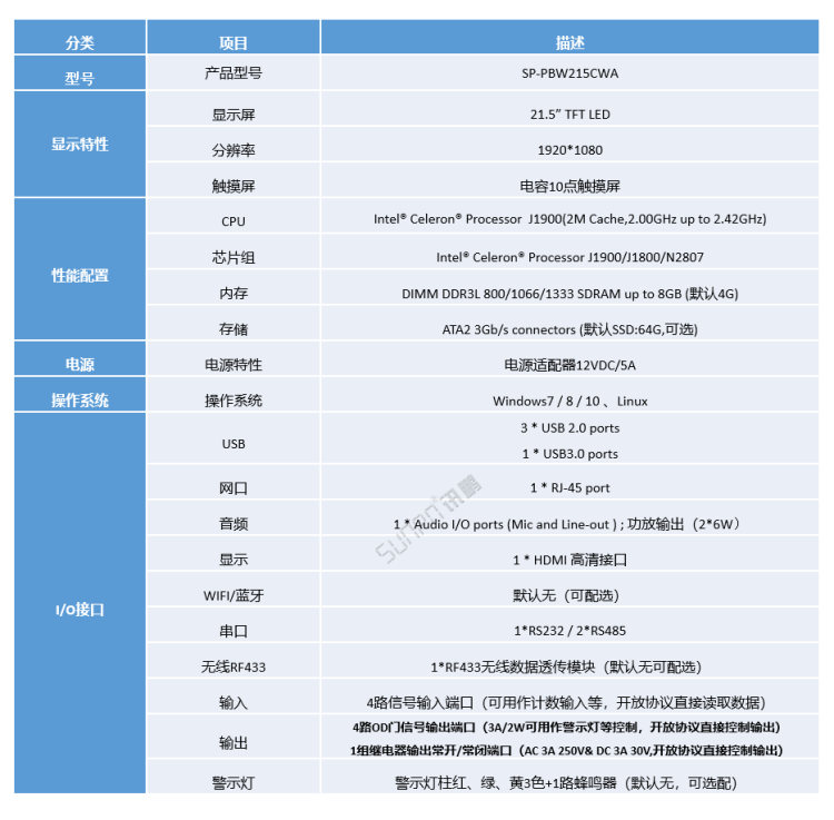 生產(chǎn)進(jìn)度管理系統(tǒng)-工業(yè)平板參數(shù)說(shuō)明