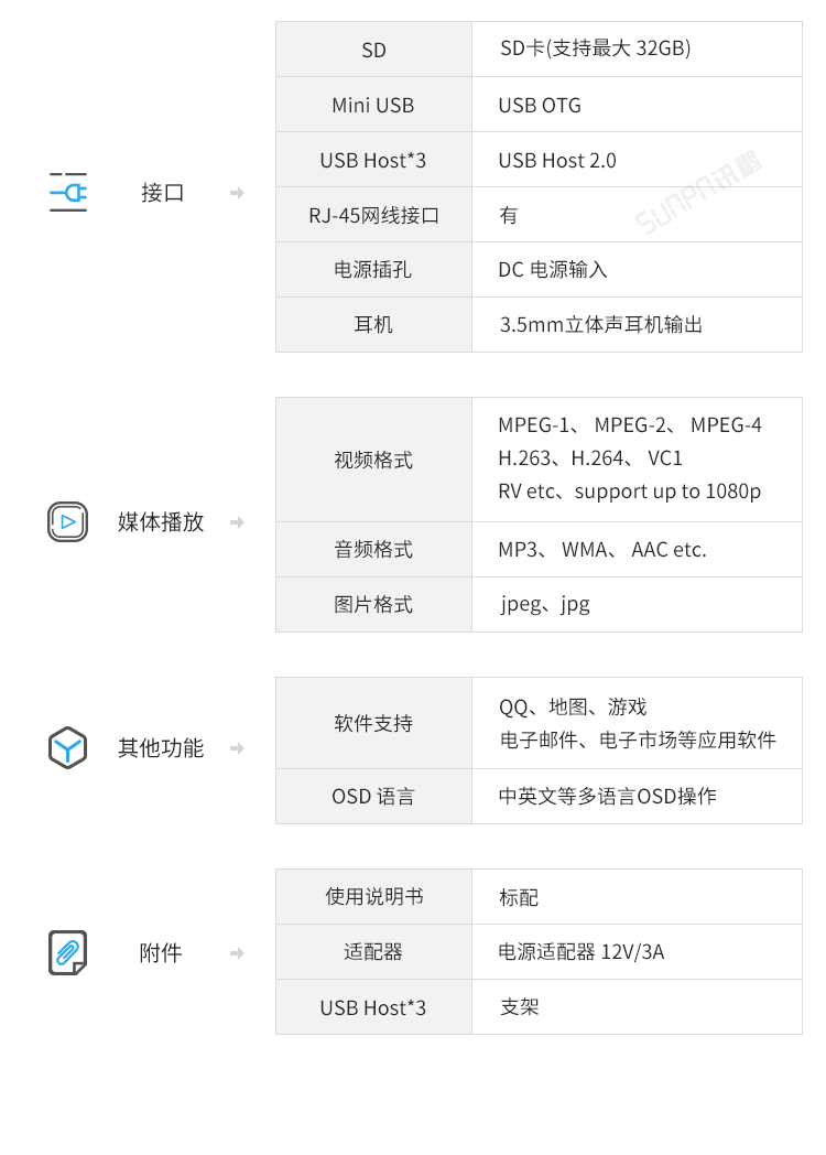 E-SOP電子作業(yè)指導(dǎo)書(shū)系統(tǒng)-參數(shù)說(shuō)明 E-SOP電子作業(yè)指導(dǎo)書(shū)系統(tǒng)-參數(shù)說(shuō)明