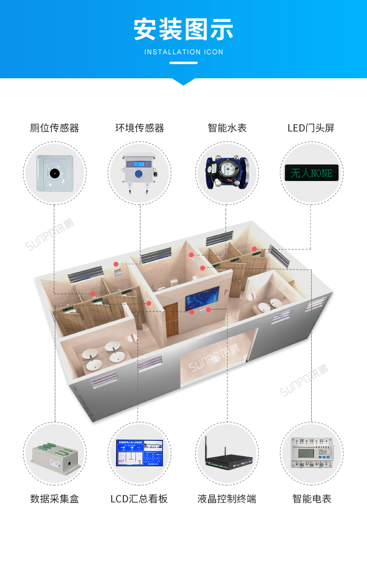 智慧公廁有人無(wú)人顯示屏-安裝圖示 智慧公廁有人無(wú)人顯示屏-安裝圖示