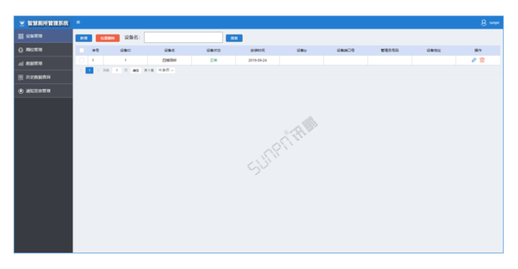 智能公廁系統(tǒng)云平臺(tái)-設(shè)備管理