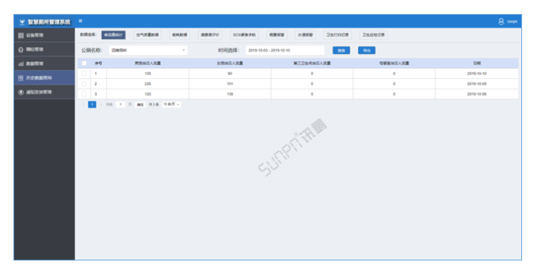 智能公廁系統(tǒng)云平臺(tái)-歷史數(shù)據(jù)查詢