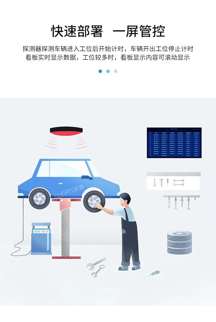 汽車維修進(jìn)度系統(tǒng)-產(chǎn)品介紹 汽車維修進(jìn)度系統(tǒng)-產(chǎn)品介紹