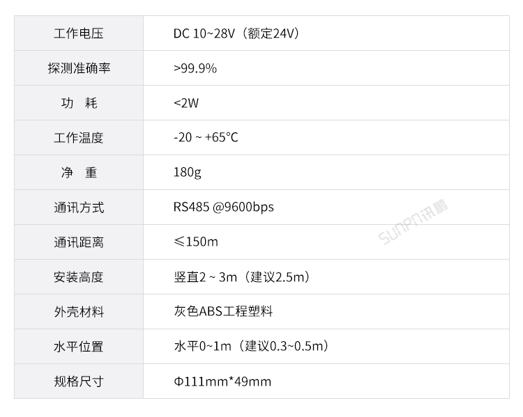 汽車維修進(jìn)度系統(tǒng)-超聲波探測(cè)器 汽車維修進(jìn)度系統(tǒng)-超聲波探測(cè)器