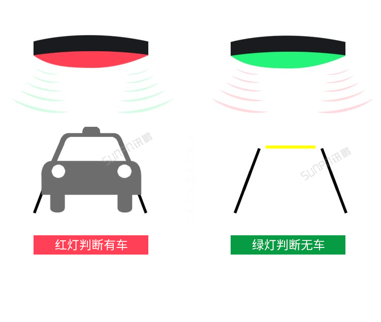 汽車維修進(jìn)度系統(tǒng)-超聲波探測(cè)器 汽車維修進(jìn)度系統(tǒng)-超聲波探測(cè)器