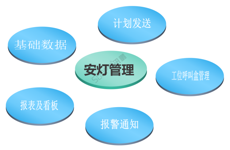 車間生產(chǎn)管理系統(tǒng)-系統(tǒng)功能 車間生產(chǎn)管理系統(tǒng)-系統(tǒng)功能