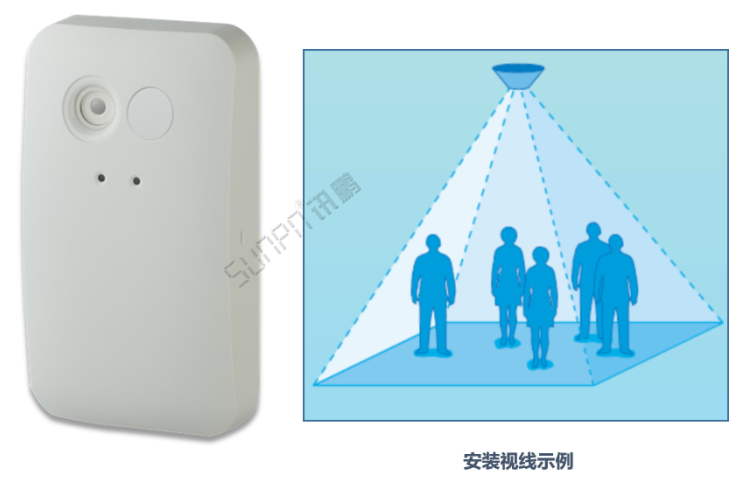 商場客流量管控系統(tǒng)-熱成像傳感器 商場客流量管控系統(tǒng)-熱成像傳感器