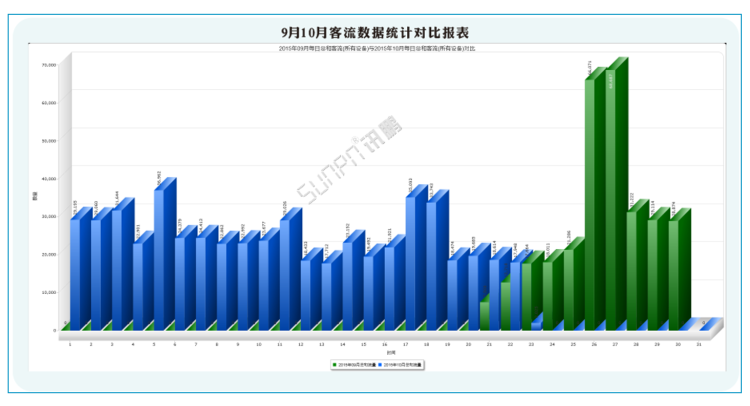 商場客流量管控系統(tǒng)-軟件界面 商場客流量管控系統(tǒng)-軟件界面