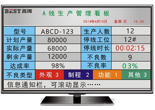 生產(chǎn)管理系統(tǒng) 生產(chǎn)管理系統(tǒng)