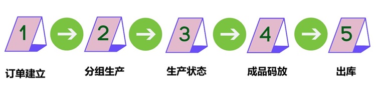 項(xiàng)目目標(biāo) 項(xiàng)目目標(biāo)