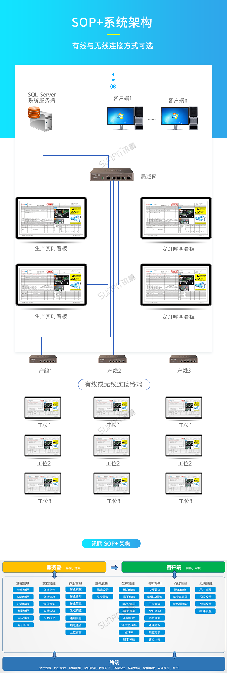 無(wú)紙化電子作業(yè)指導(dǎo)書-系統(tǒng)架構(gòu) 無(wú)紙化電子作業(yè)指導(dǎo)書-系統(tǒng)架構(gòu)
